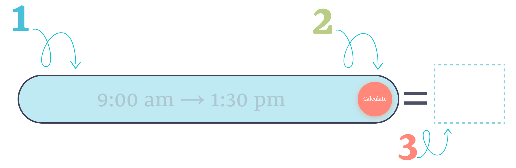 Illustration of step-by-step guide to using the time difference calculator